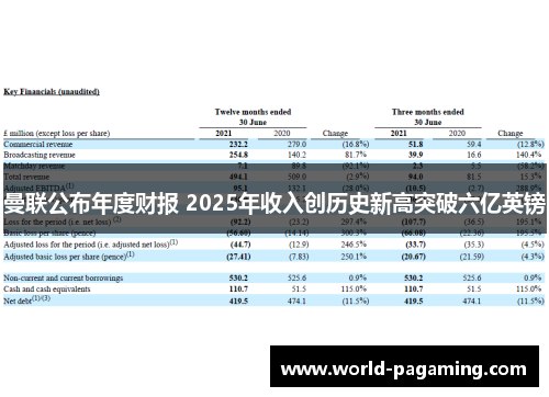 曼联公布年度财报 2025年收入创历史新高突破六亿英镑