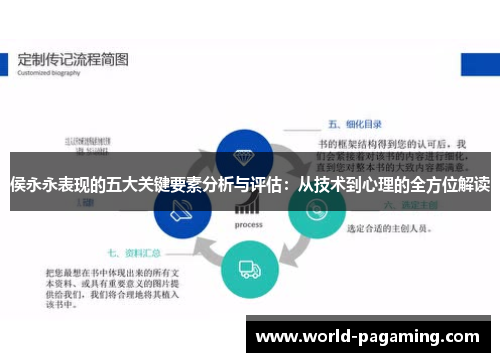 侯永永表现的五大关键要素分析与评估：从技术到心理的全方位解读