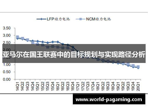 亚马尔在国王联赛中的目标规划与实现路径分析
