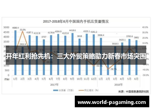 开年红利抢先机：三大外贸策略助力新春市场突围