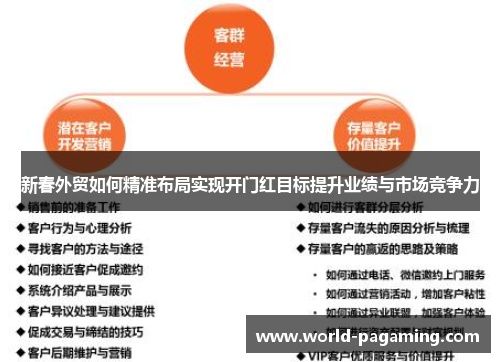 新春外贸如何精准布局实现开门红目标提升业绩与市场竞争力