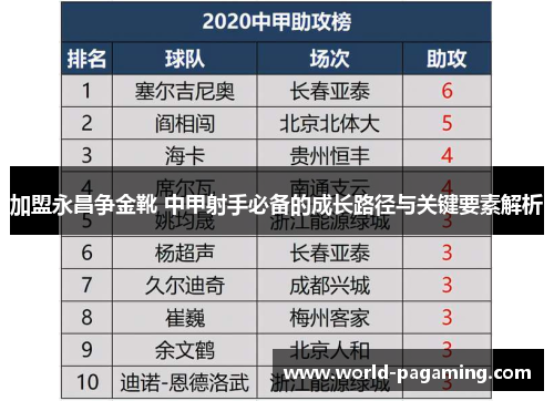 加盟永昌争金靴 中甲射手必备的成长路径与关键要素解析