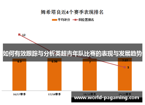 如何有效跟踪与分析英超青年队比赛的表现与发展趋势