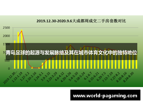 青岛足球的起源与发展脉络及其在城市体育文化中的独特地位