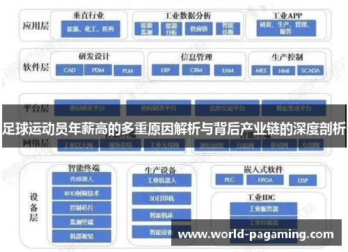 足球运动员年薪高的多重原因解析与背后产业链的深度剖析