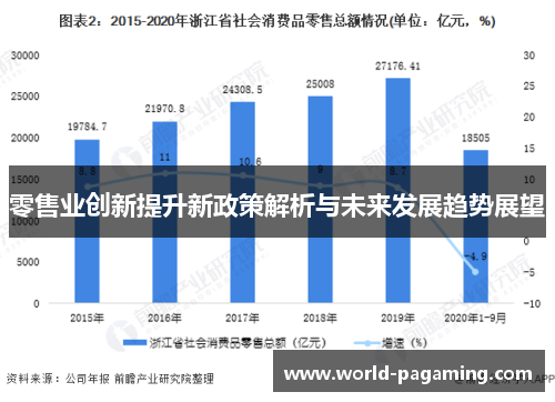 零售业创新提升新政策解析与未来发展趋势展望 零售业创新提升新政策解析与未来发展趋势展望
